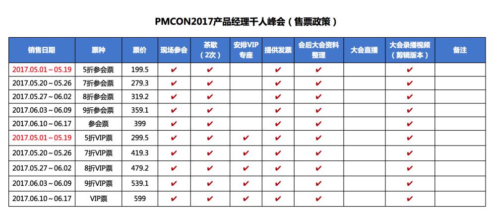 产品千人峰会售票政策