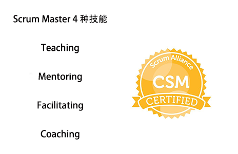 leangoo scrummaster的四个技能