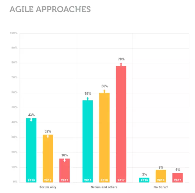 scrum中文网scrum行业报告28