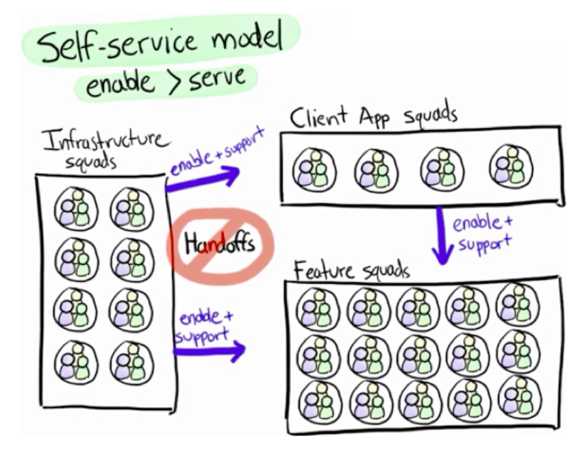 scrum中文网Spotify11