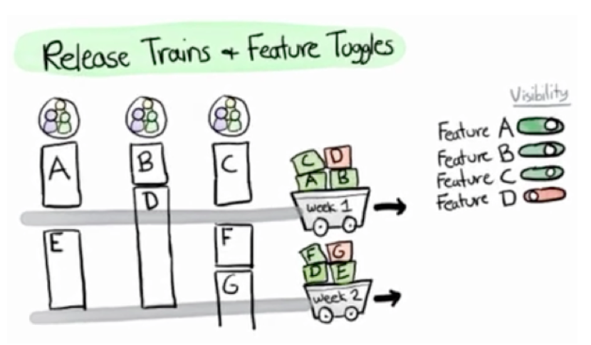 scrum中文网Spotify12