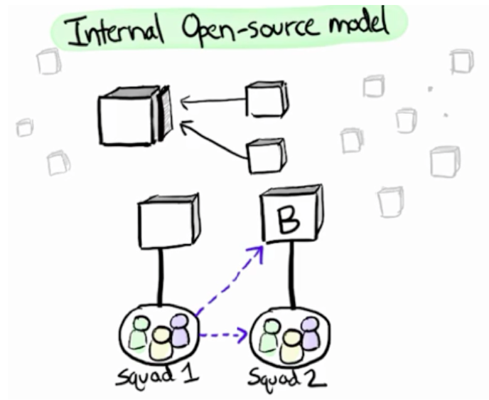 scrum中文网Spotify6