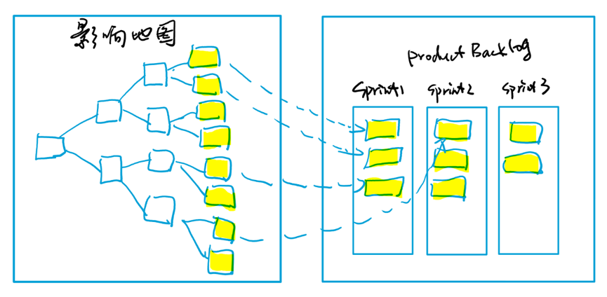 影响地图leangoo3