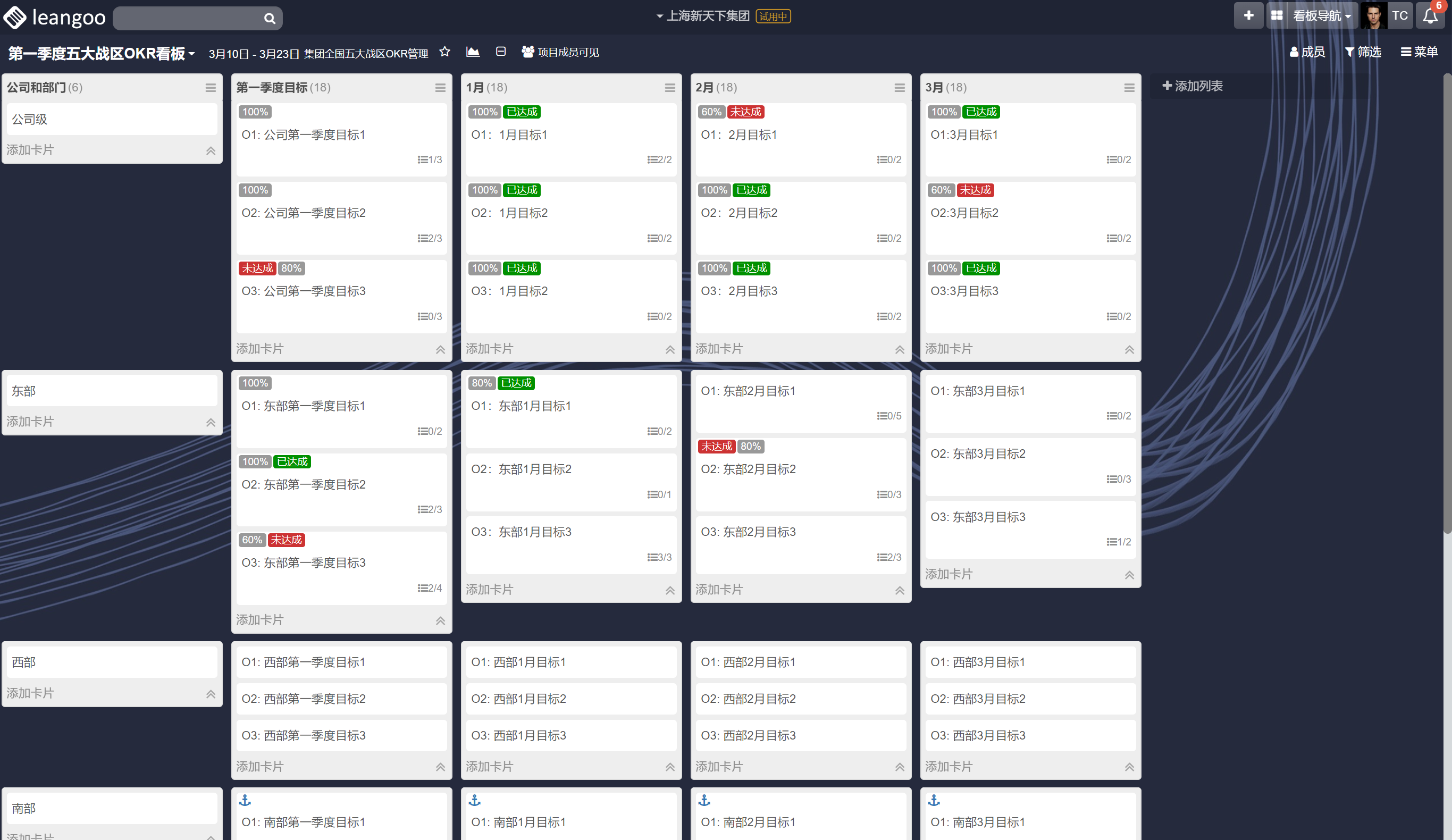公司级和各大区总体OKR