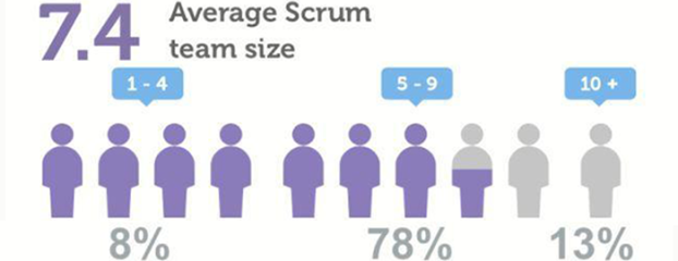 scrum中文网scrum行业报告